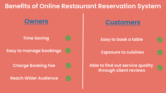 Benefits of online restaurant reservation system